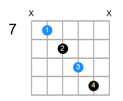 Esus4b5 Chord